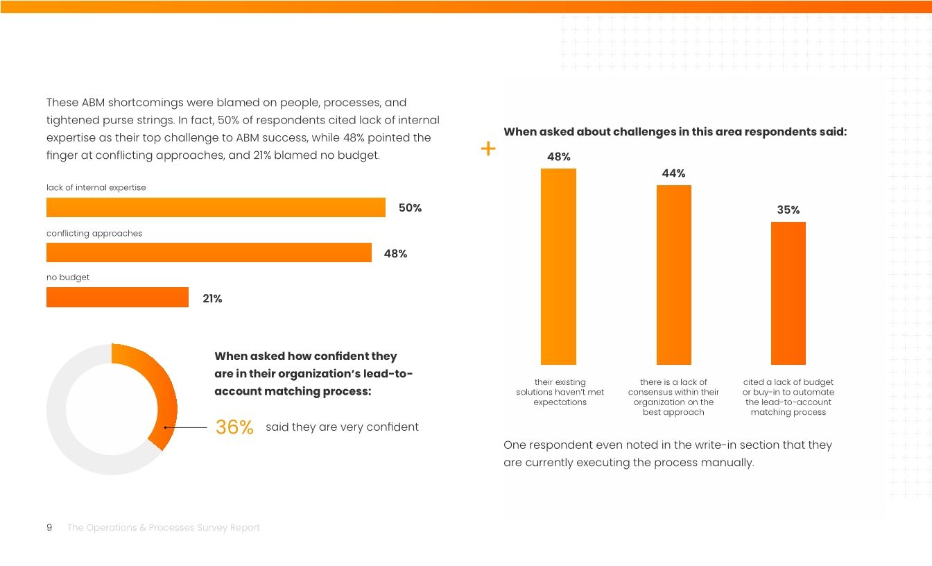 The Operations & Processes Survey Report