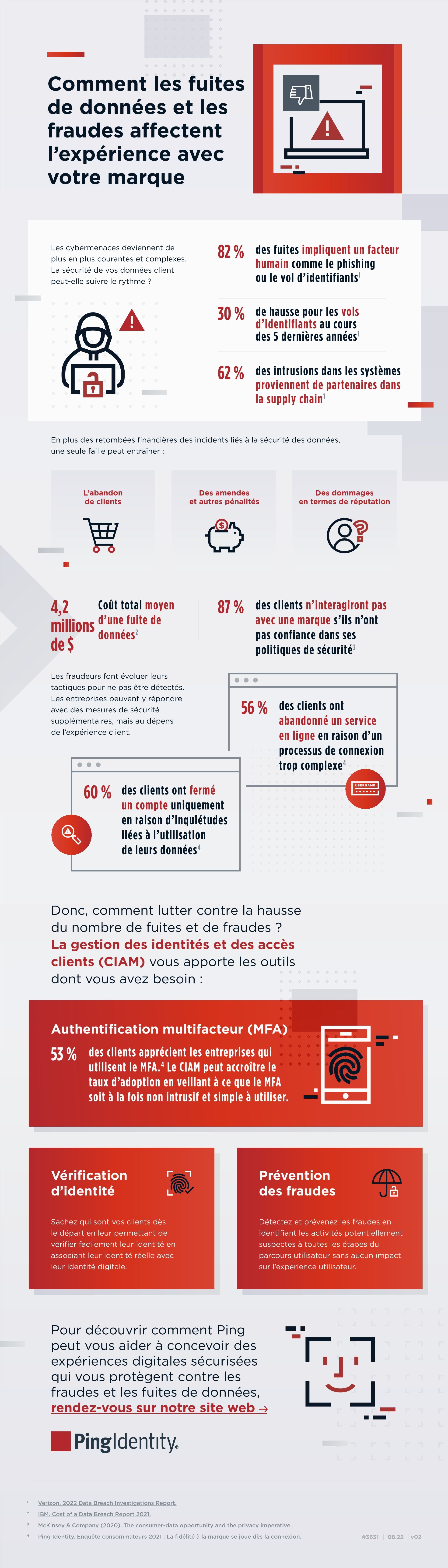 Comment les fuites de données et les fraudes affectent l'expérience avec votre marque