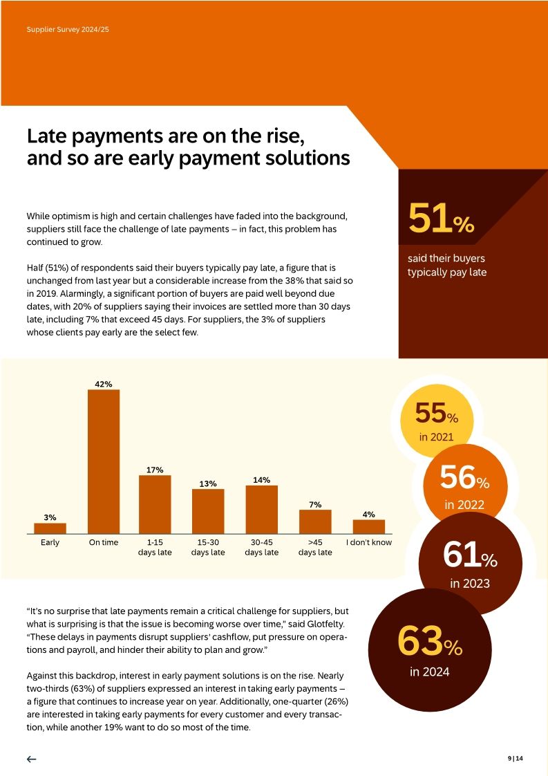 Supplier Survey 2024/25