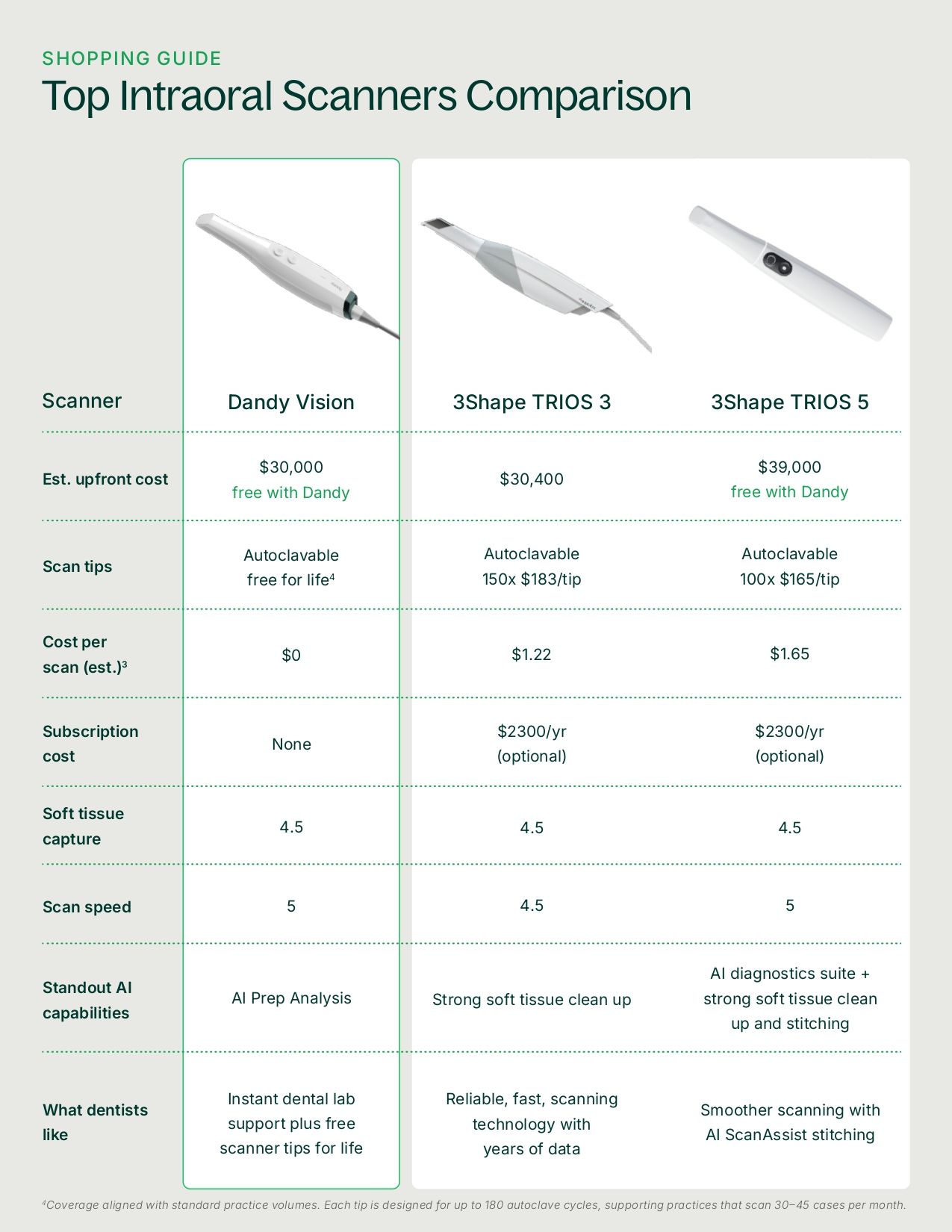 Intraoral Scanner Buyers&rsquo; Guide