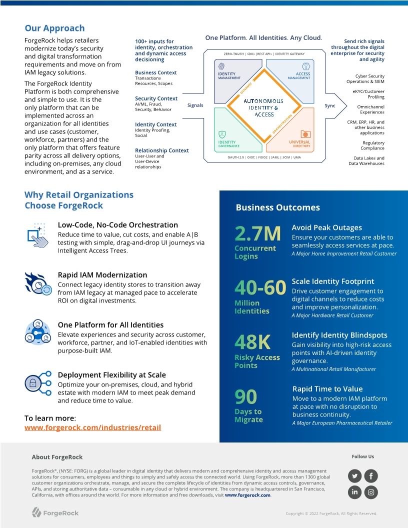Digital Identity for the Retail Industry