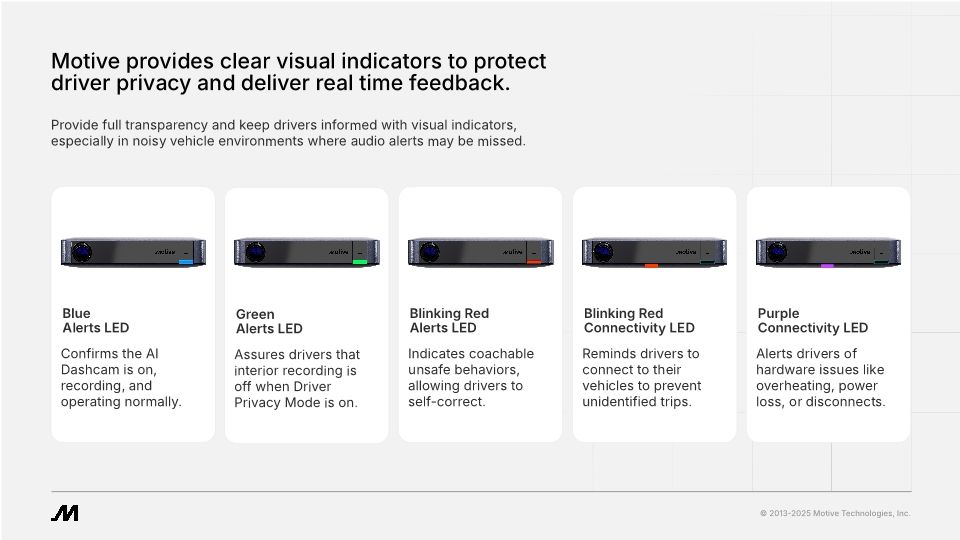 Ai Dashcam Plus Lights
