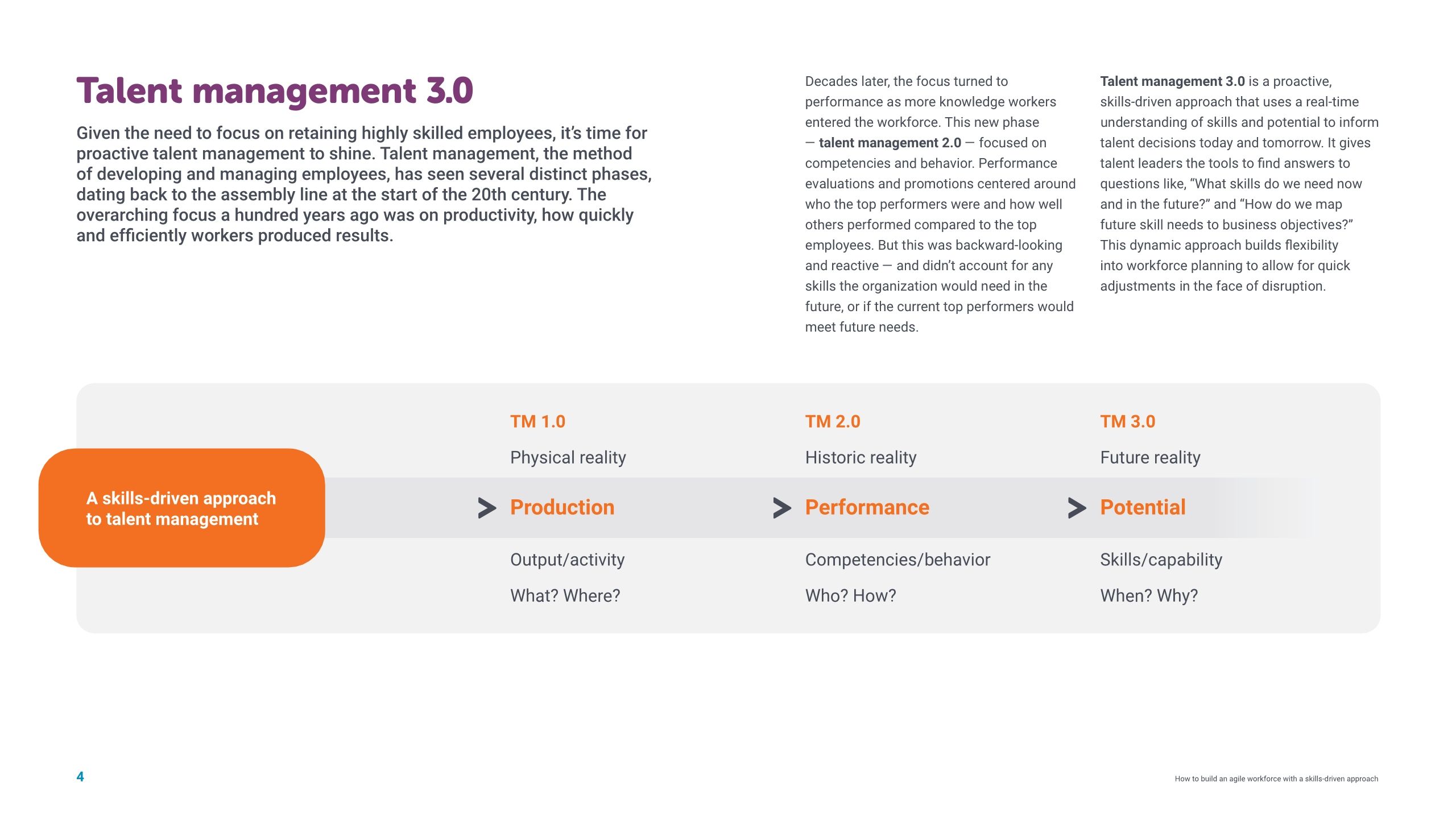 How to build an agile workforce with a skills-driven approach