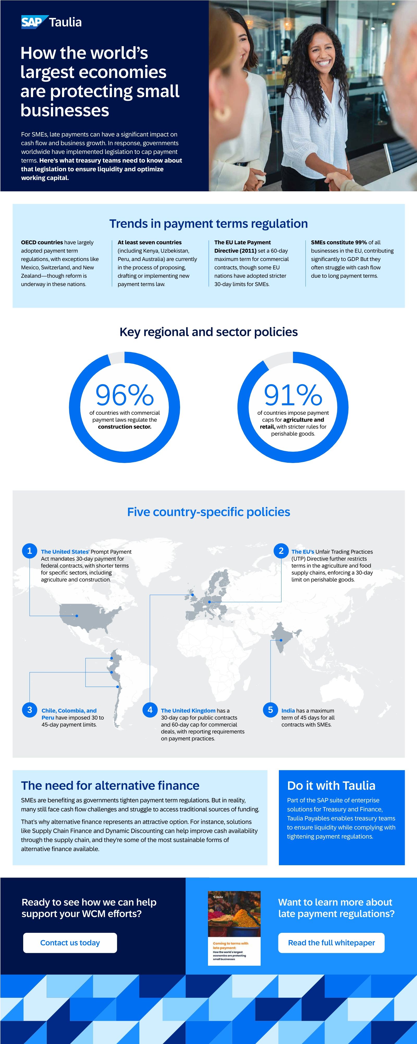 How the world's largest economies are protecting small businesses