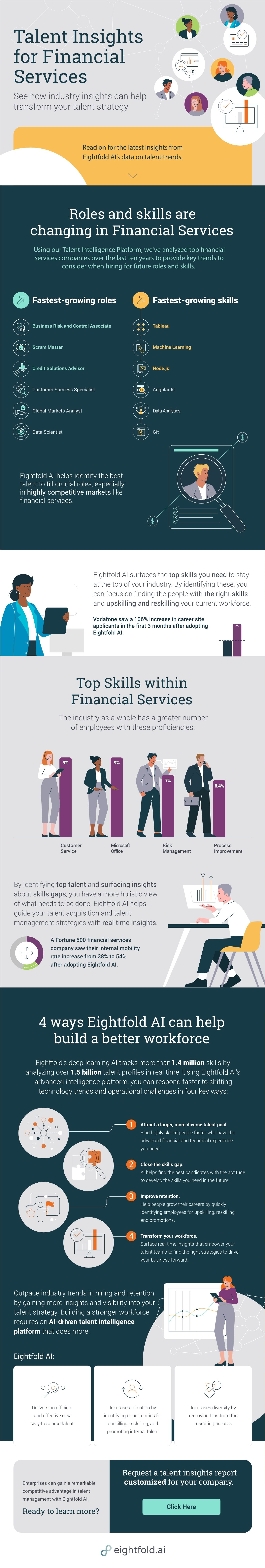 Financial Services Insights from Eightfold AI