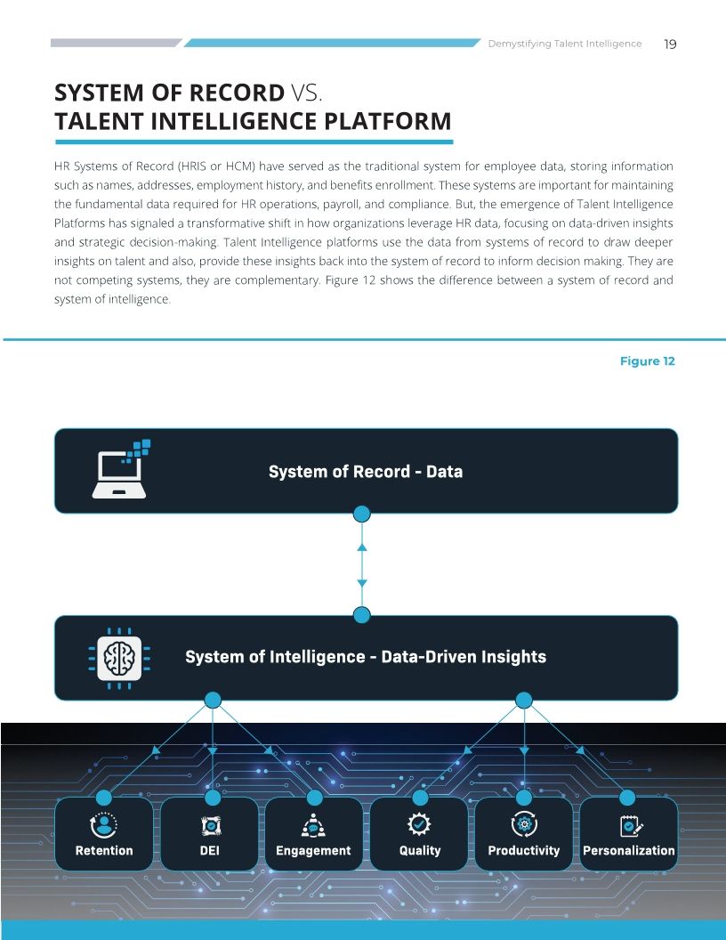 Demystifying Talent Intelligence: Unlocking the Potential with skills and AI