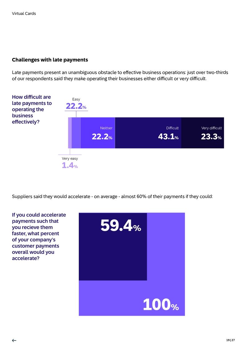 Uncover suppliers’ perspectives on payments: Learn how SAP Taulia Virtual Cards can revolutionize B2B payments