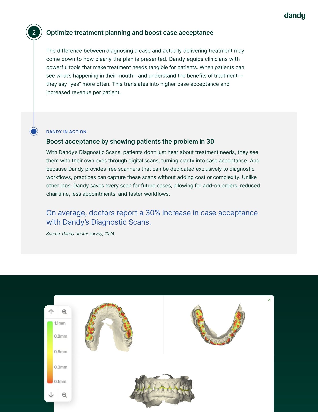 Unlocking same-store growth: The hidden power of your dental lab