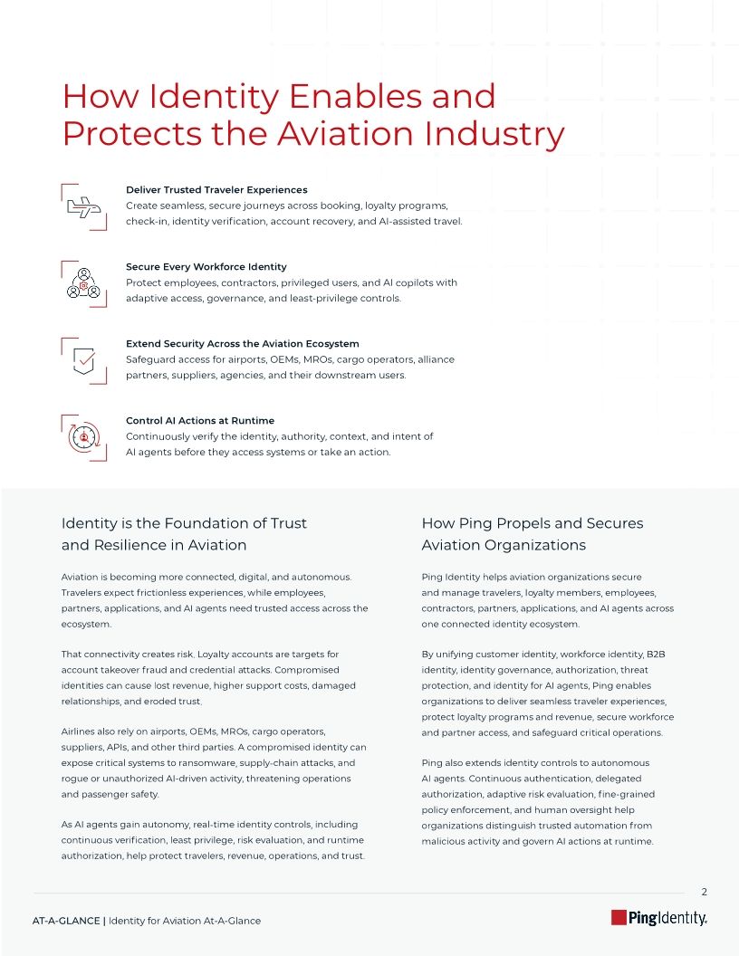 Identity for Aviation At-A-Glance