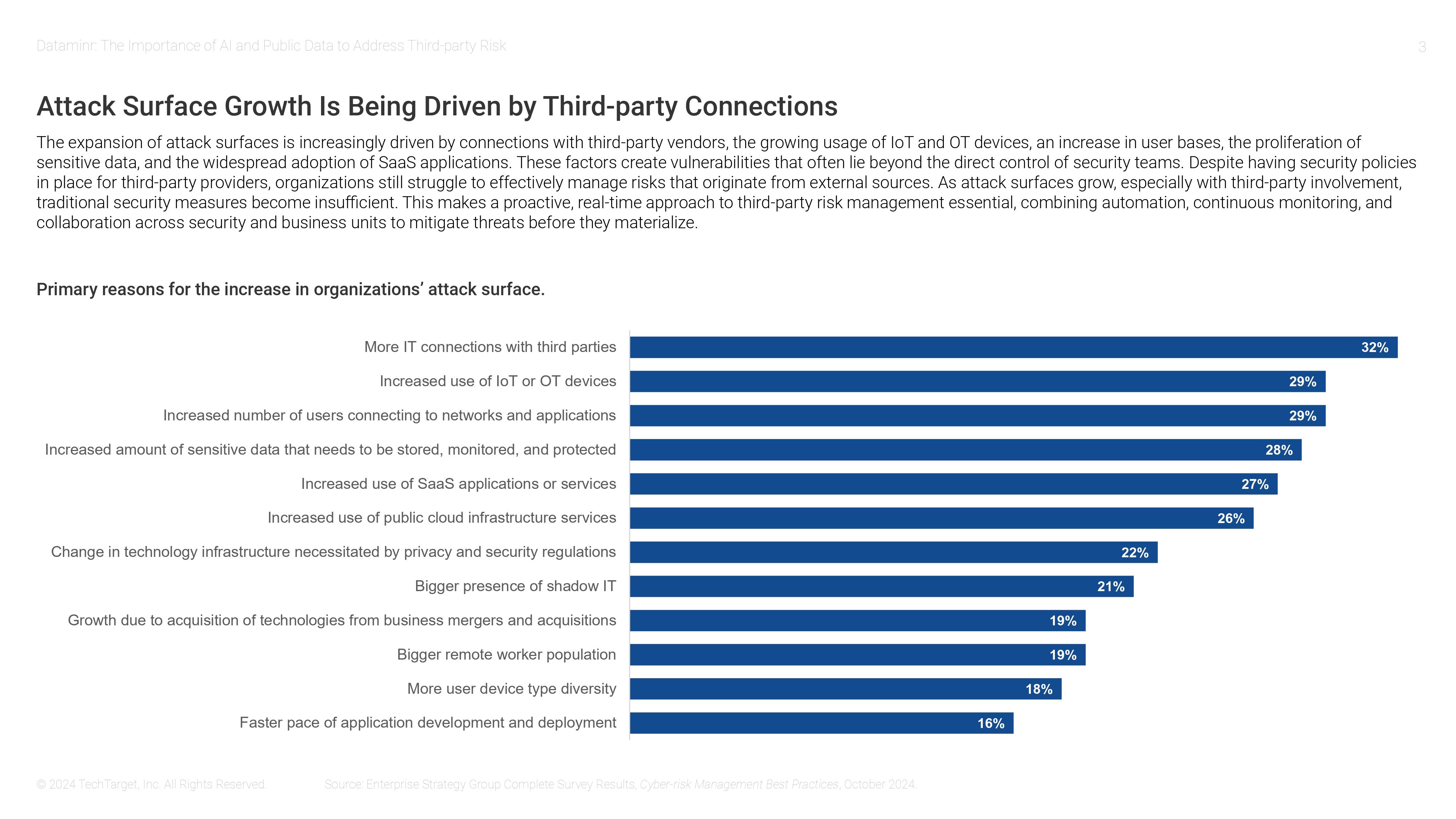 The Importance of AI and Public Data to Address Third-Party Risk