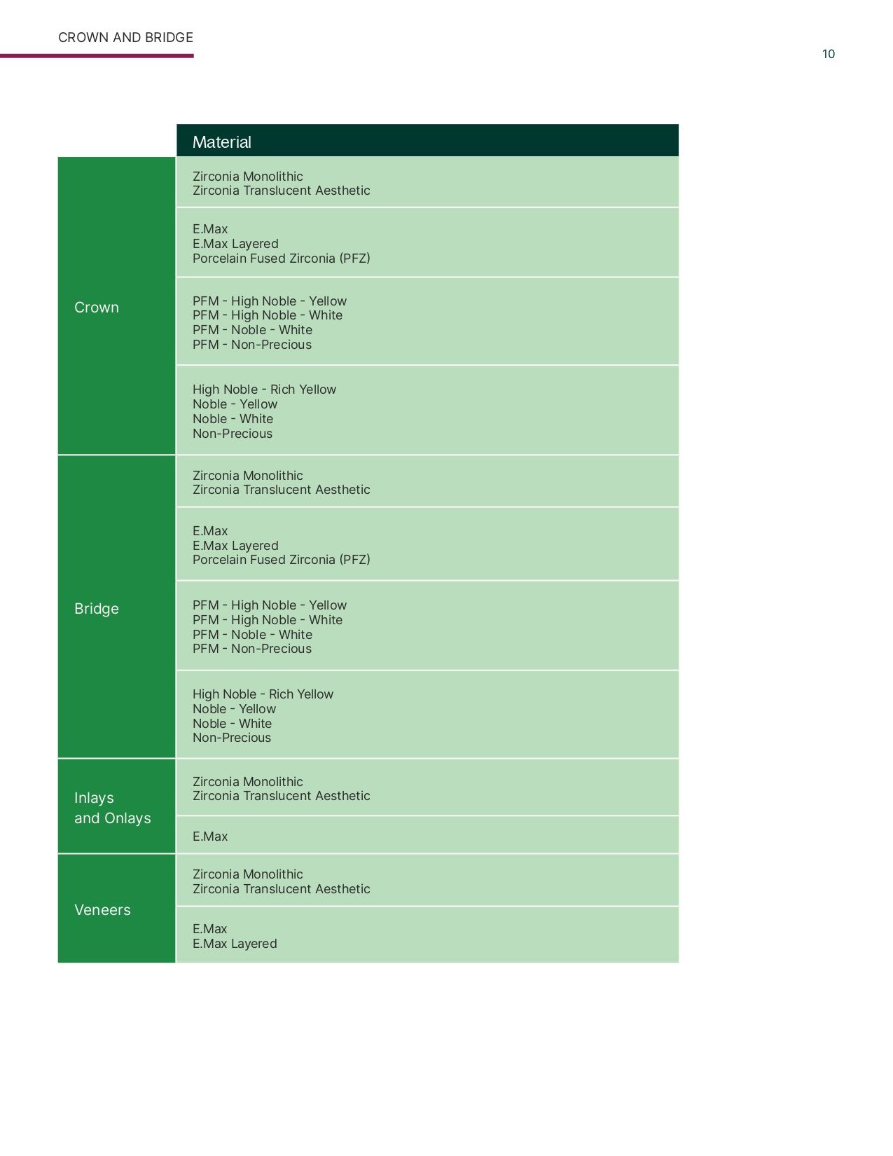 Canada - Product Guide