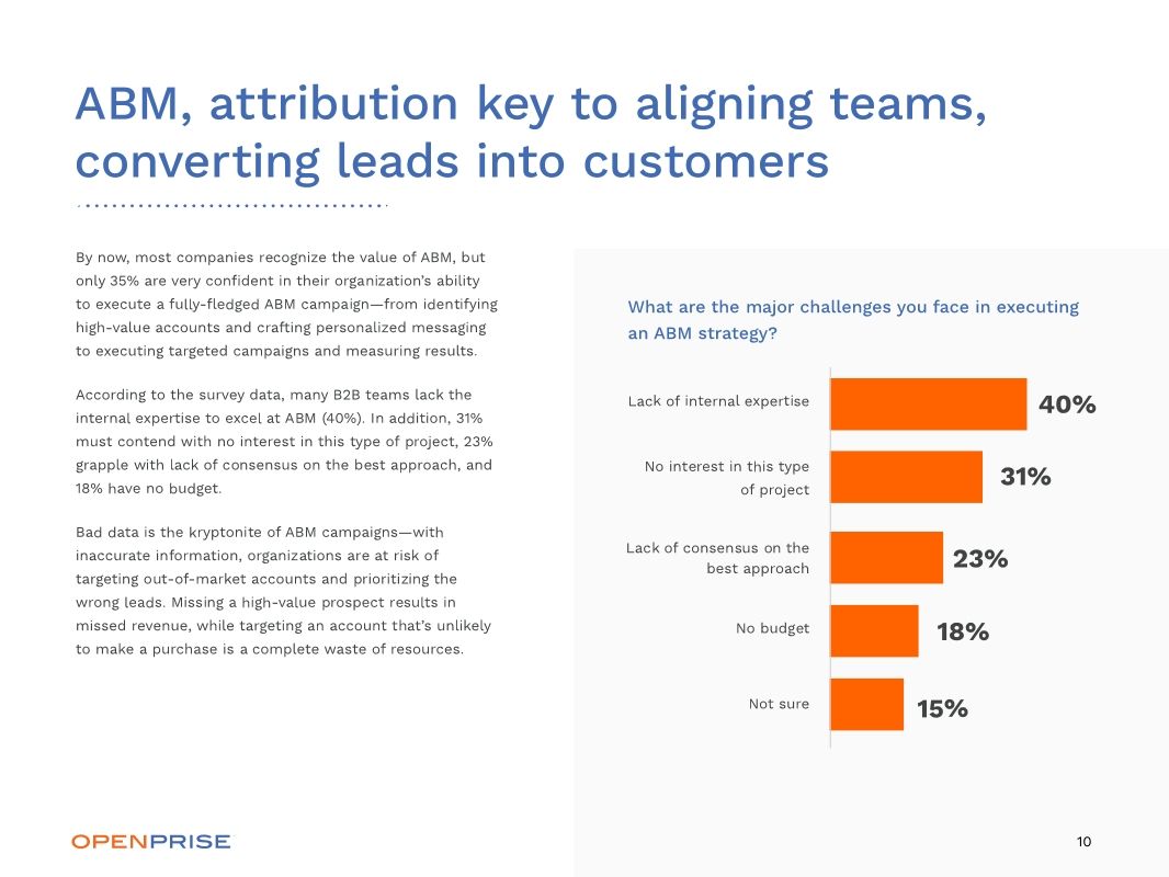 Openprise Survey RevOps Reality Check 2021