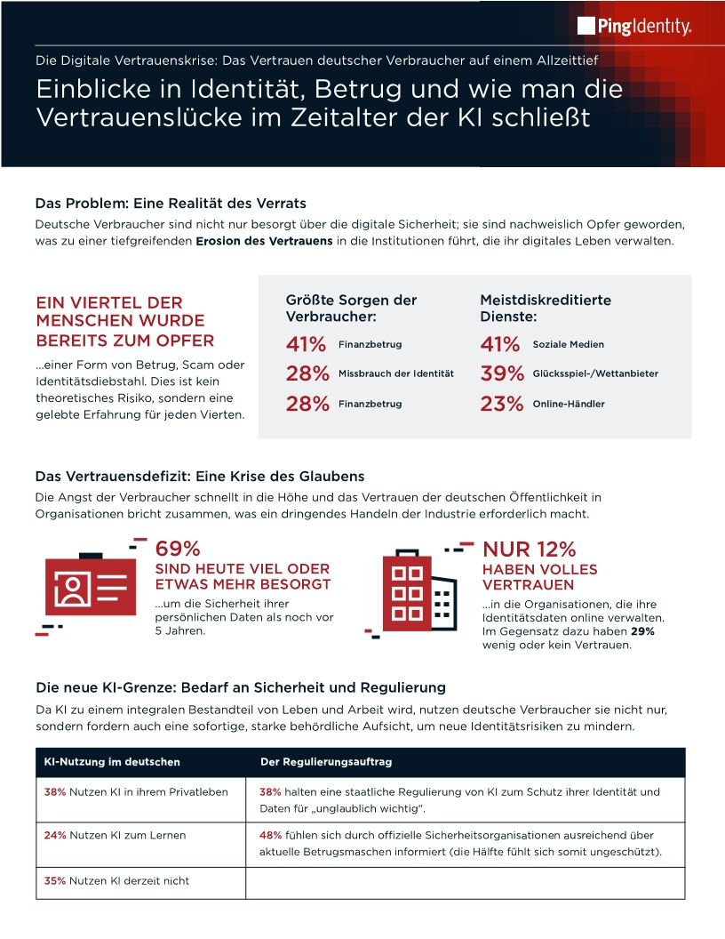 Die Digitale Vertrauenskrise: Das Vertrauen deutscher Verbraucher auf einem Allzeittief