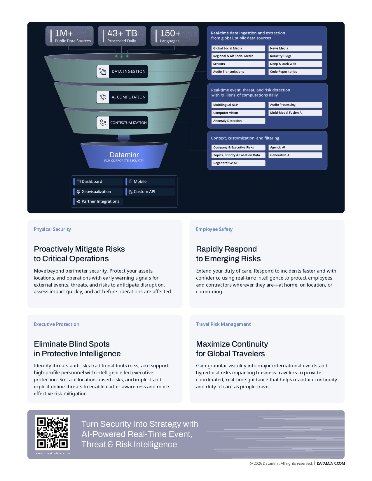Dataminr for Corporate Security Datasheet