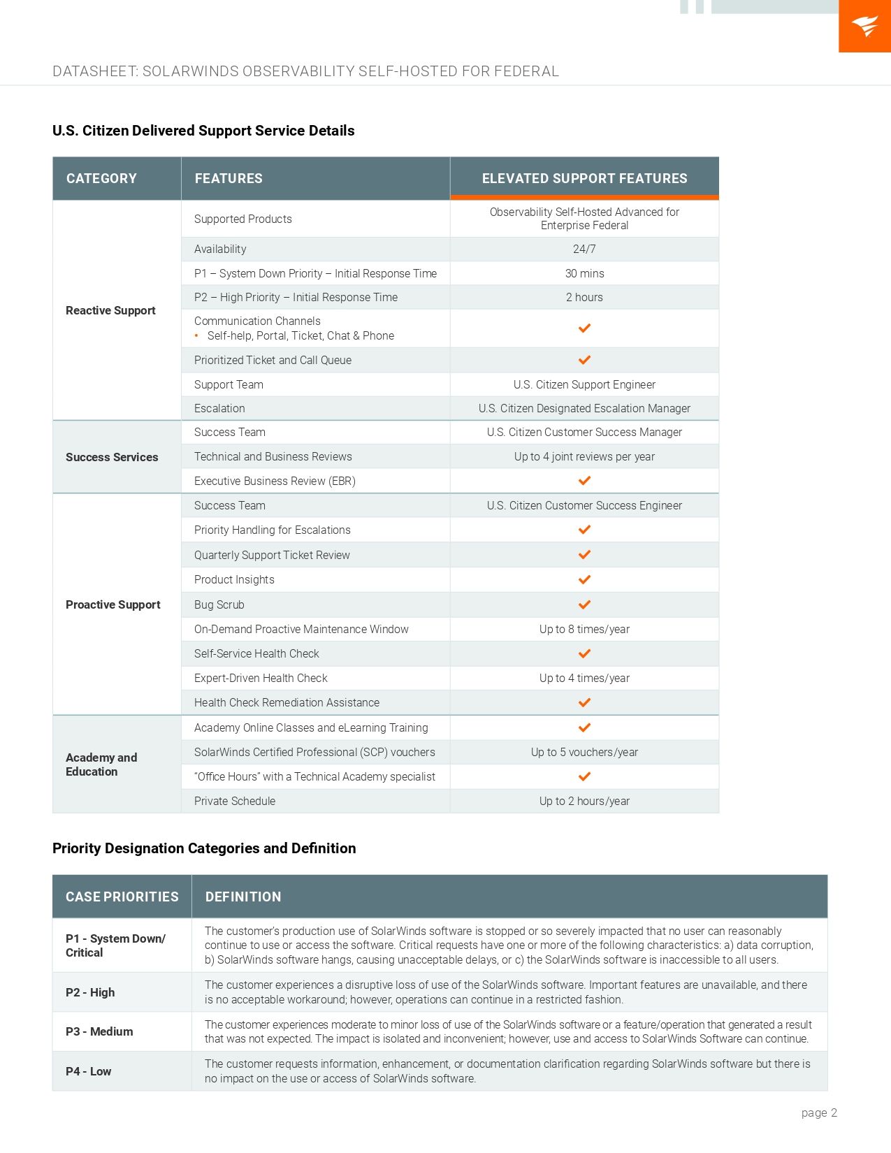 SolarWinds Observability Self-Hosted for Federal