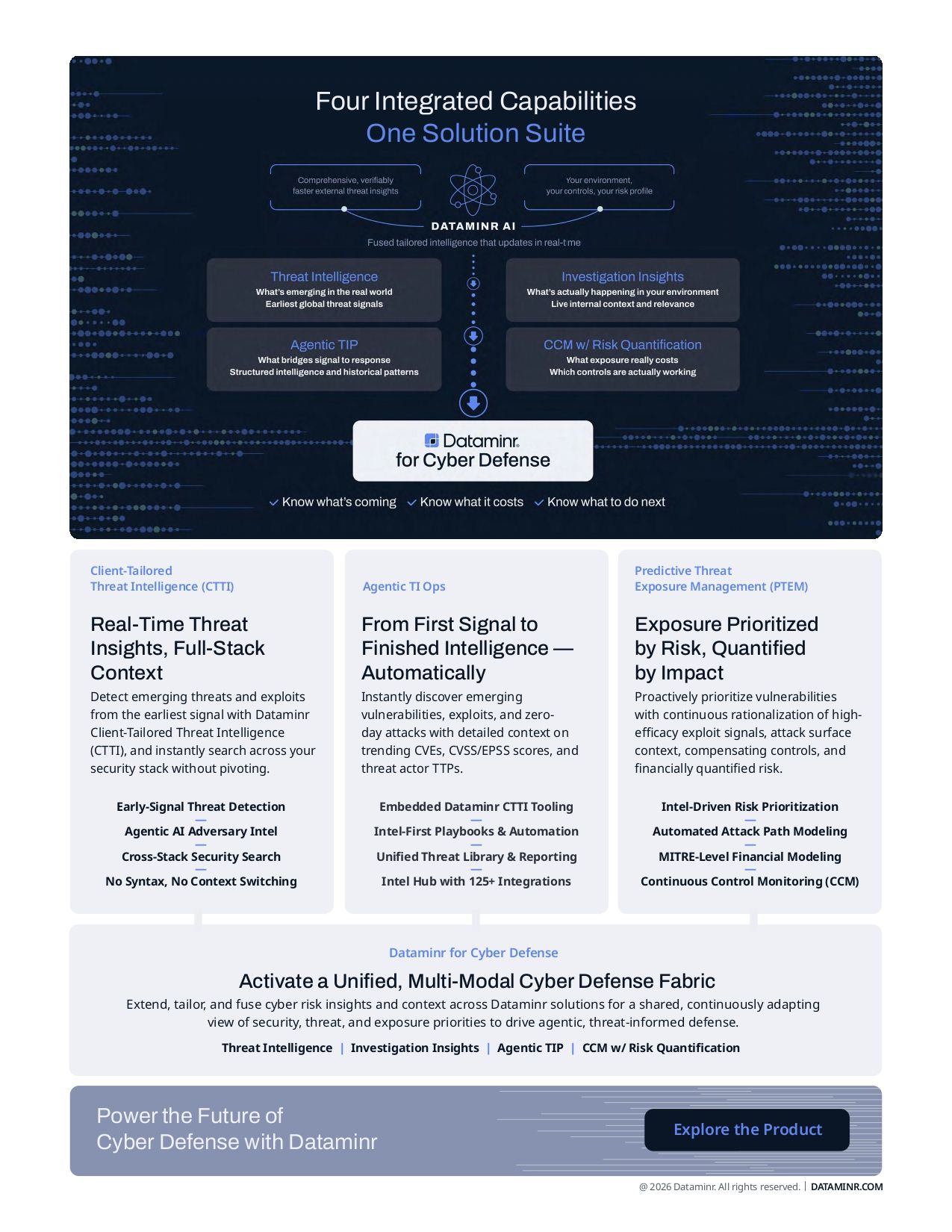 Dataminr for Cyber Defense Datasheet
