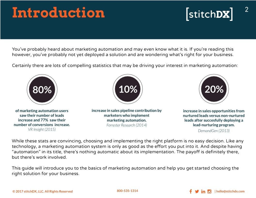 The Basics of Marketing Automation