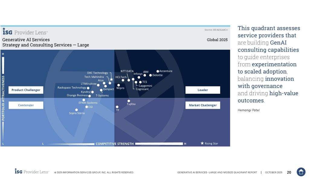 Persistent Systems Named a Leader in 2025 ISG Provider Lens&reg; Generative AI Services