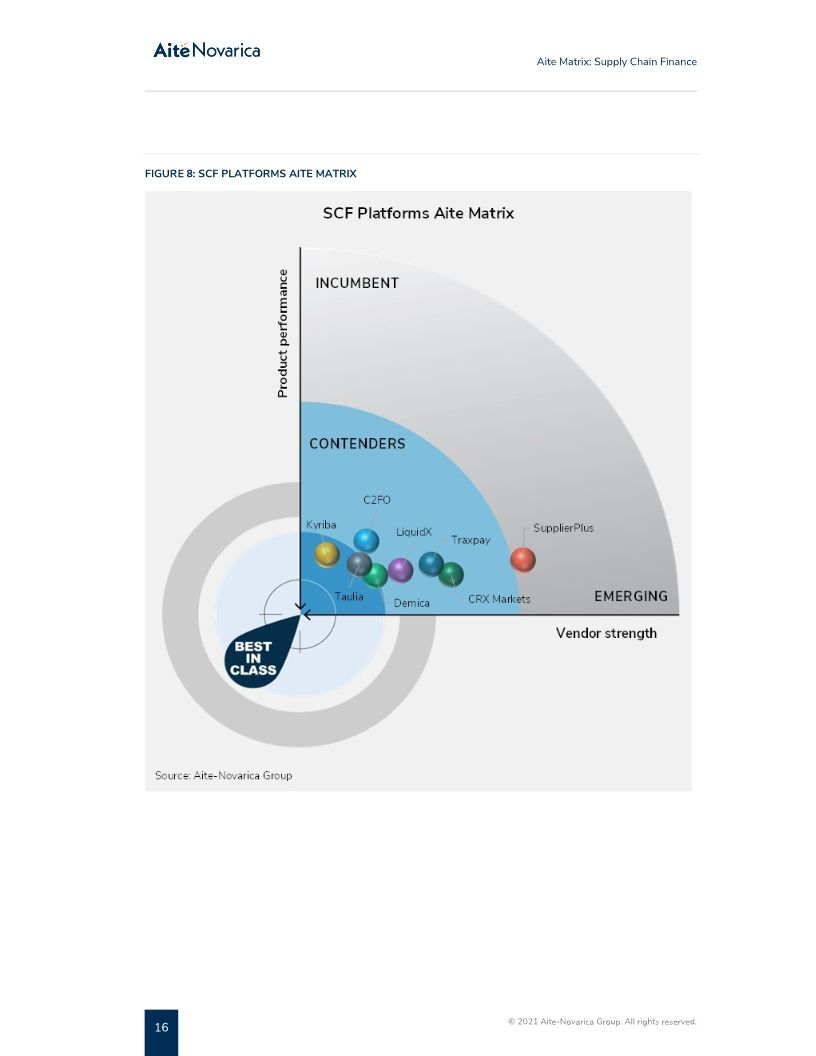 SAP Taulia named a best-in-class vendor for Supply Chain Finance by Aite Novarica Group