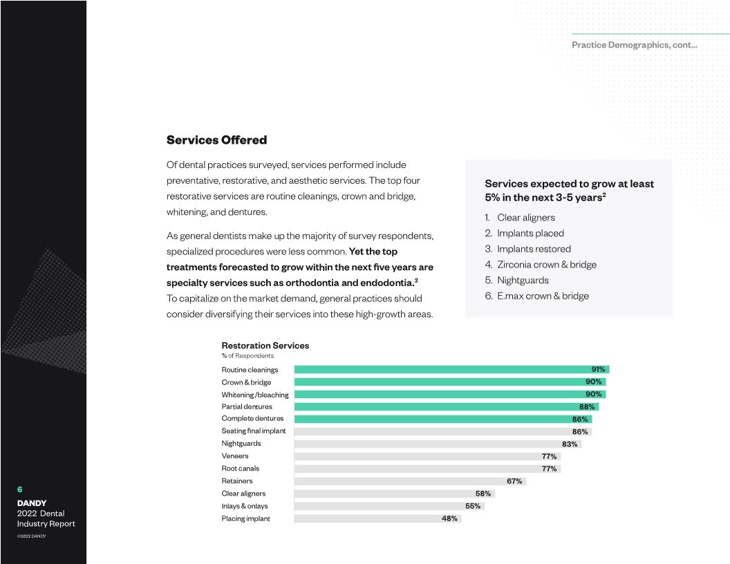 Dental Industry Report