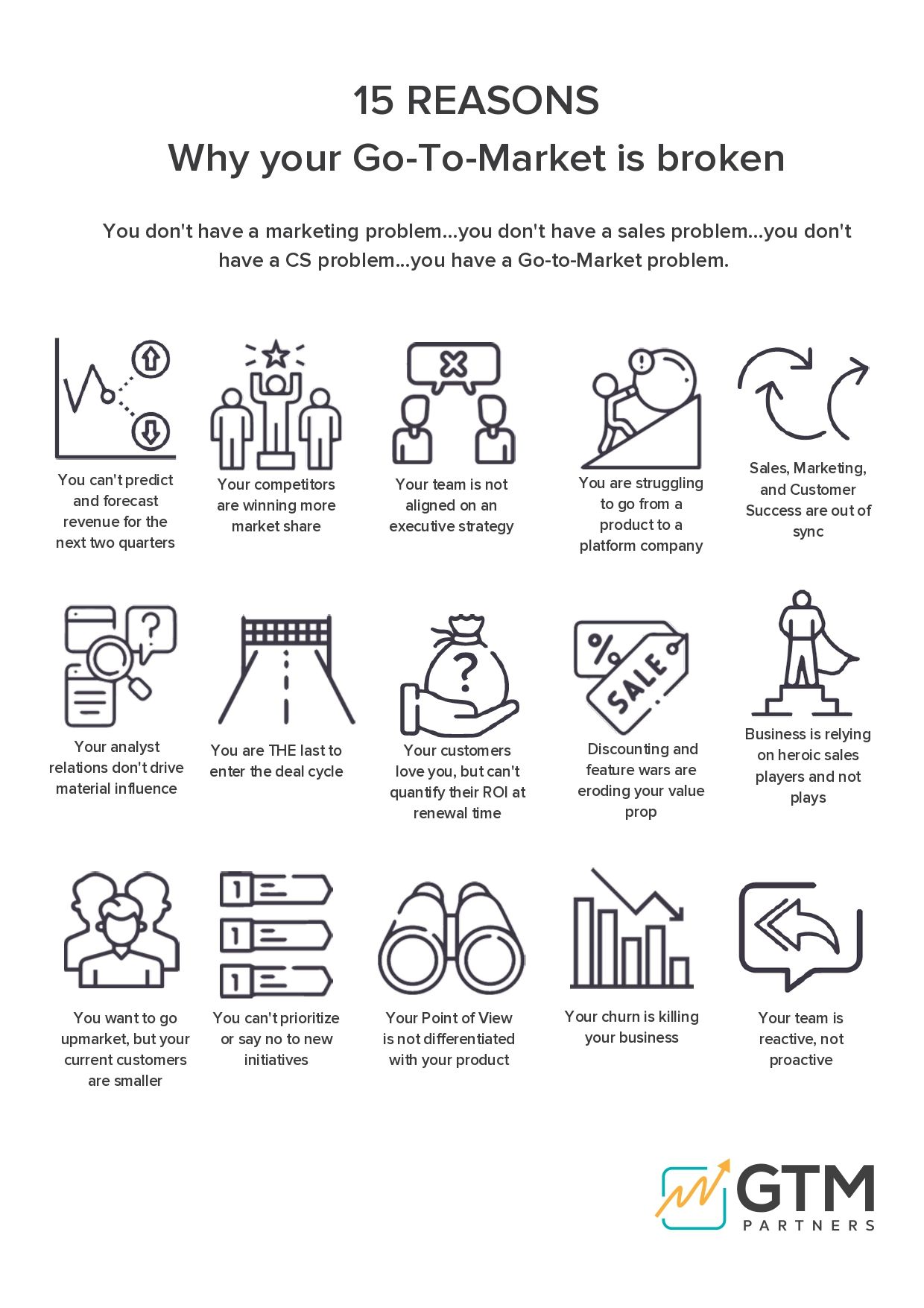15 REASONS Why your Go-To-Market is broken