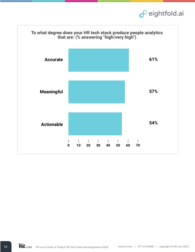 HR.com’s state of today’s HR tech stack and integrations