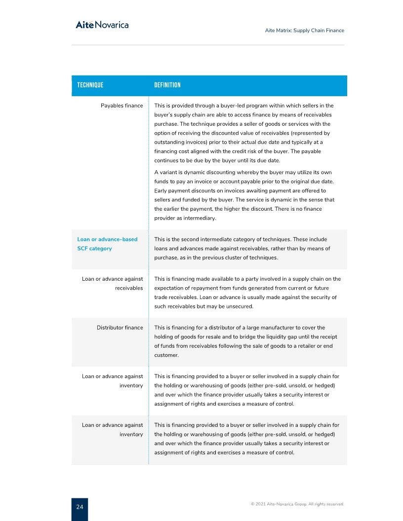 SAP Taulia named a best-in-class vendor for Supply Chain Finance by Aite Novarica Group