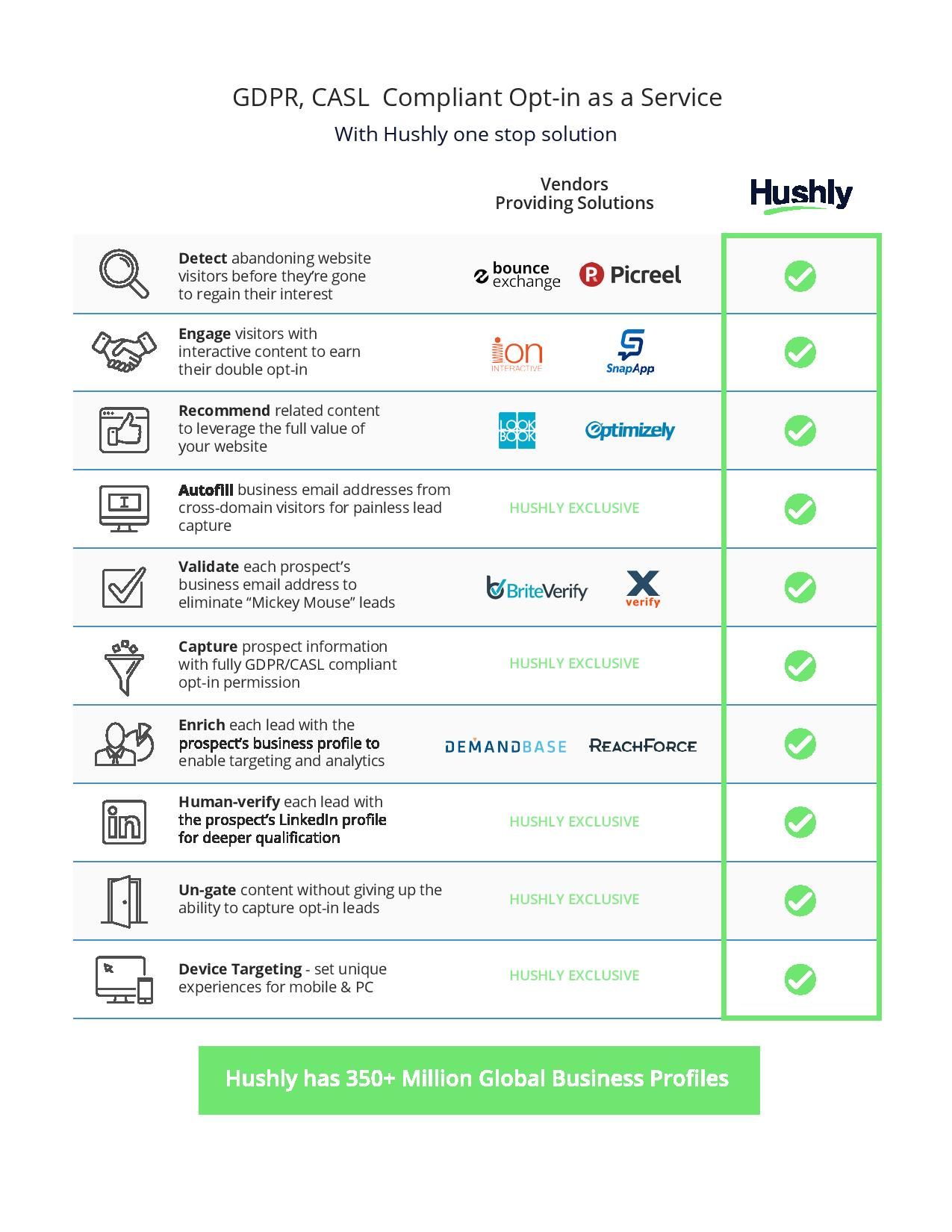 Case Study: Sage Intacct
