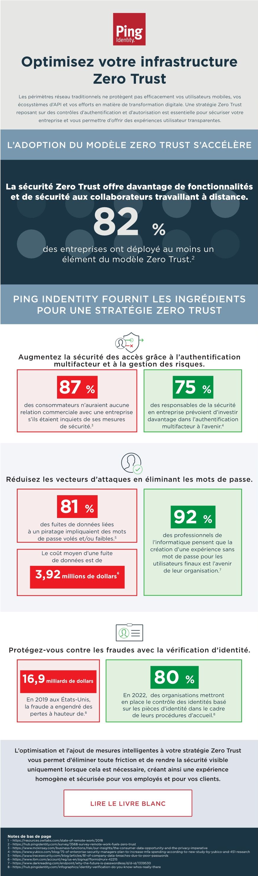 Optimisez votre infrastructure Zero Trust