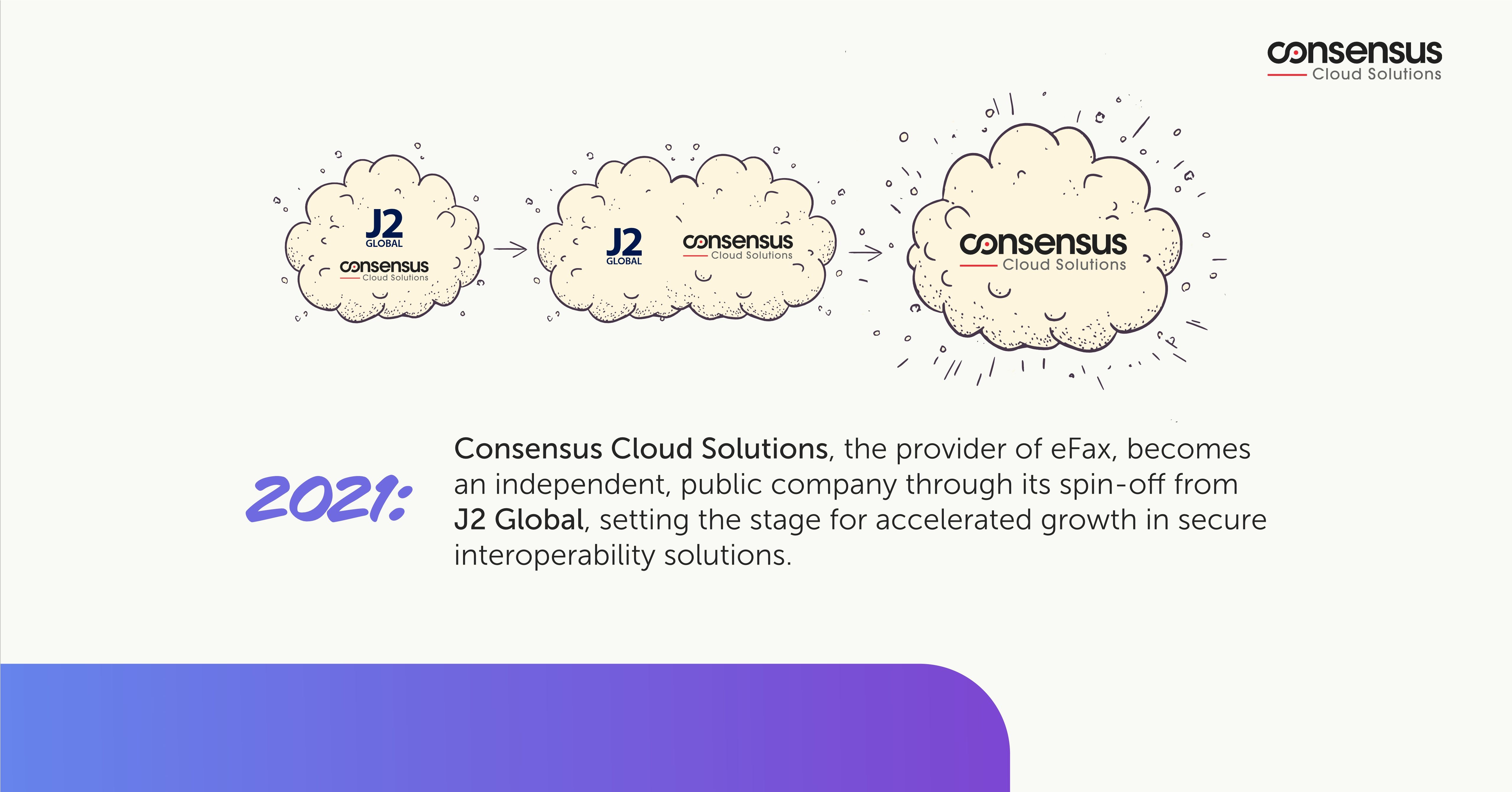 The Evolution of eFax®