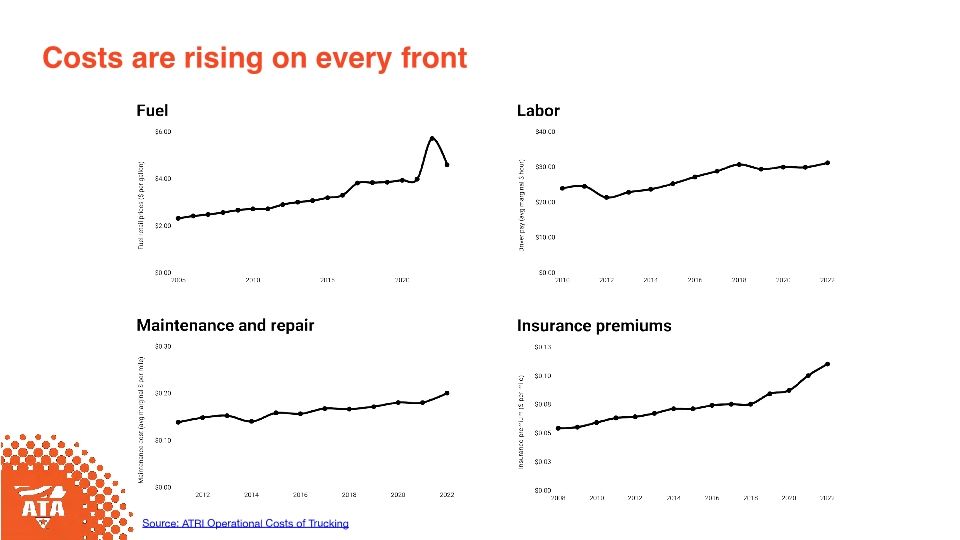 ATA MCE Educational Session - Fuel Fraud: Is Your Fleet Leaking Profits?