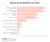 New Research: How Top Businesses Are Using AI to Drive GTM Performance in 2025