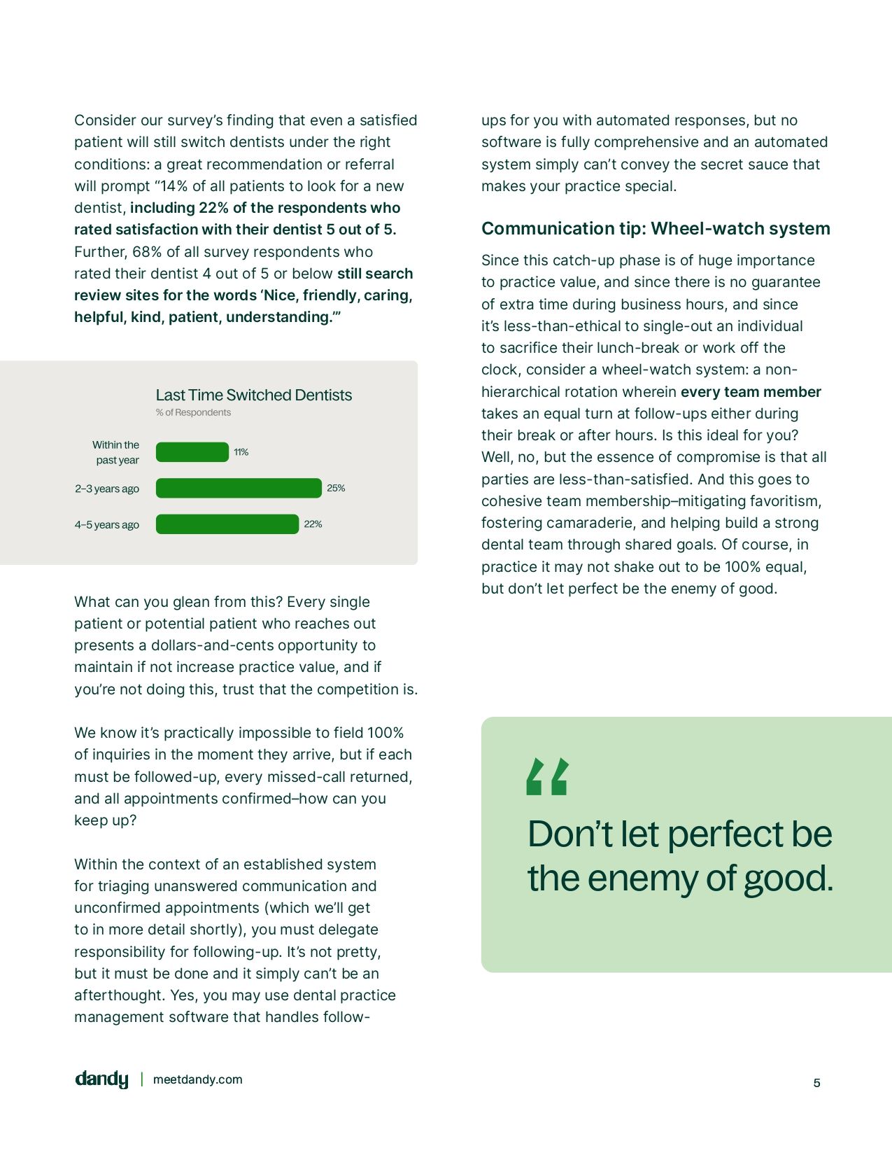 Successful dental practice management guide