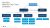 The GTM Operating System - Boston