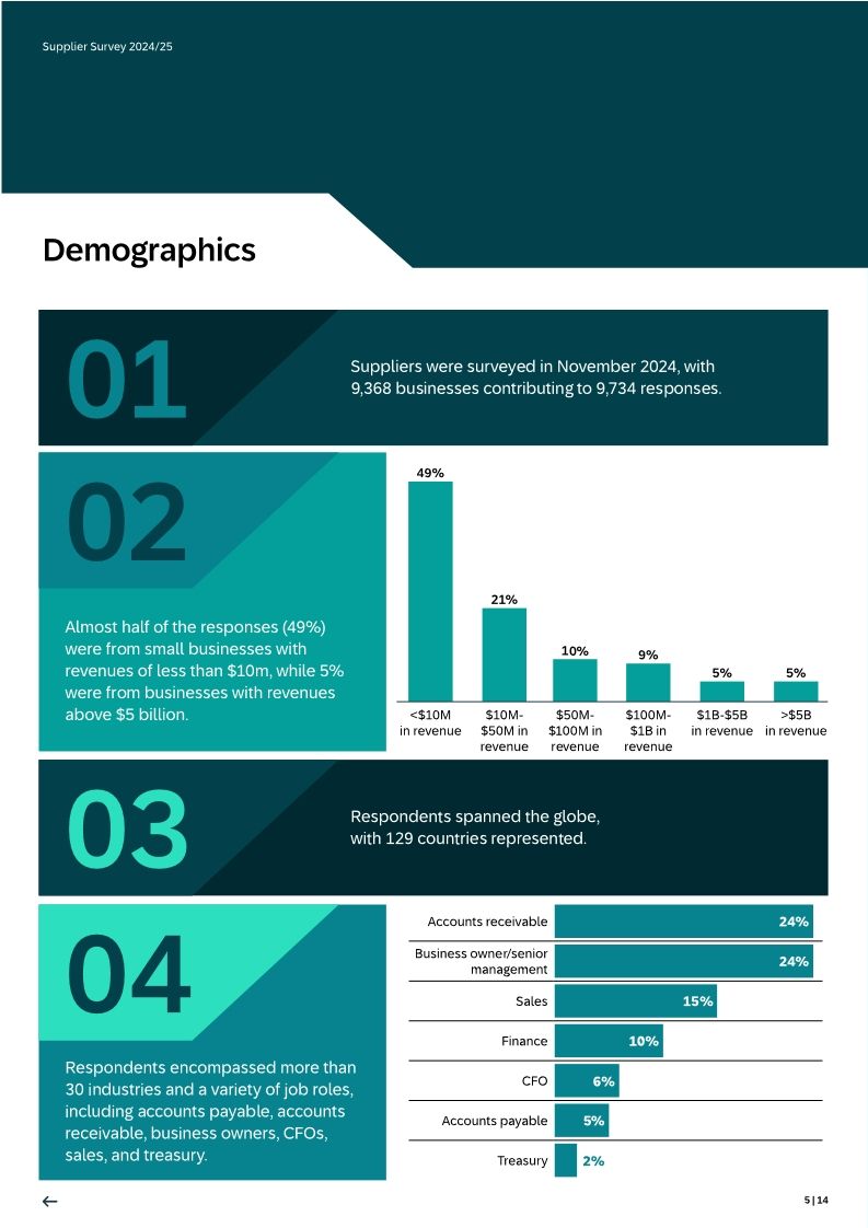 Supplier Survey 2024/25