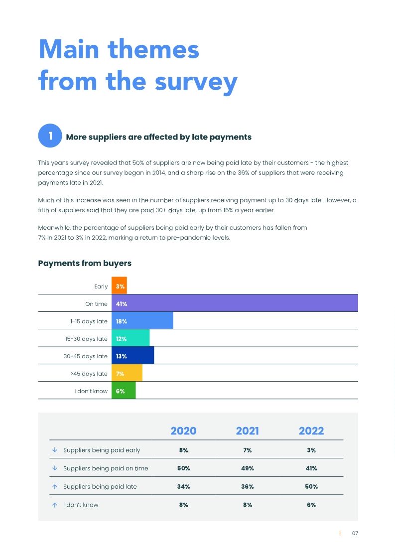 Taulia Supplier Survey 2023