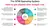 How to Use the GTM Operating System to Recalibrate After Budget Cuts or a RIF
