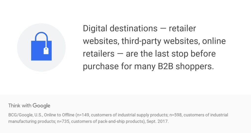 How to Make Your Inbound Marketing B2B Strategy More Human