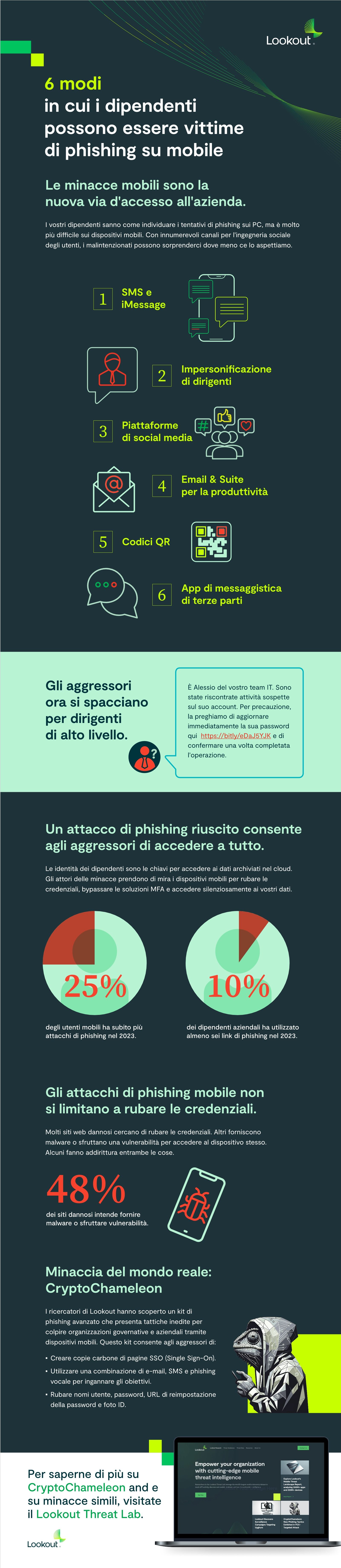 6 modi in cui i dipendenti possono essere vittime di phishing su mobile