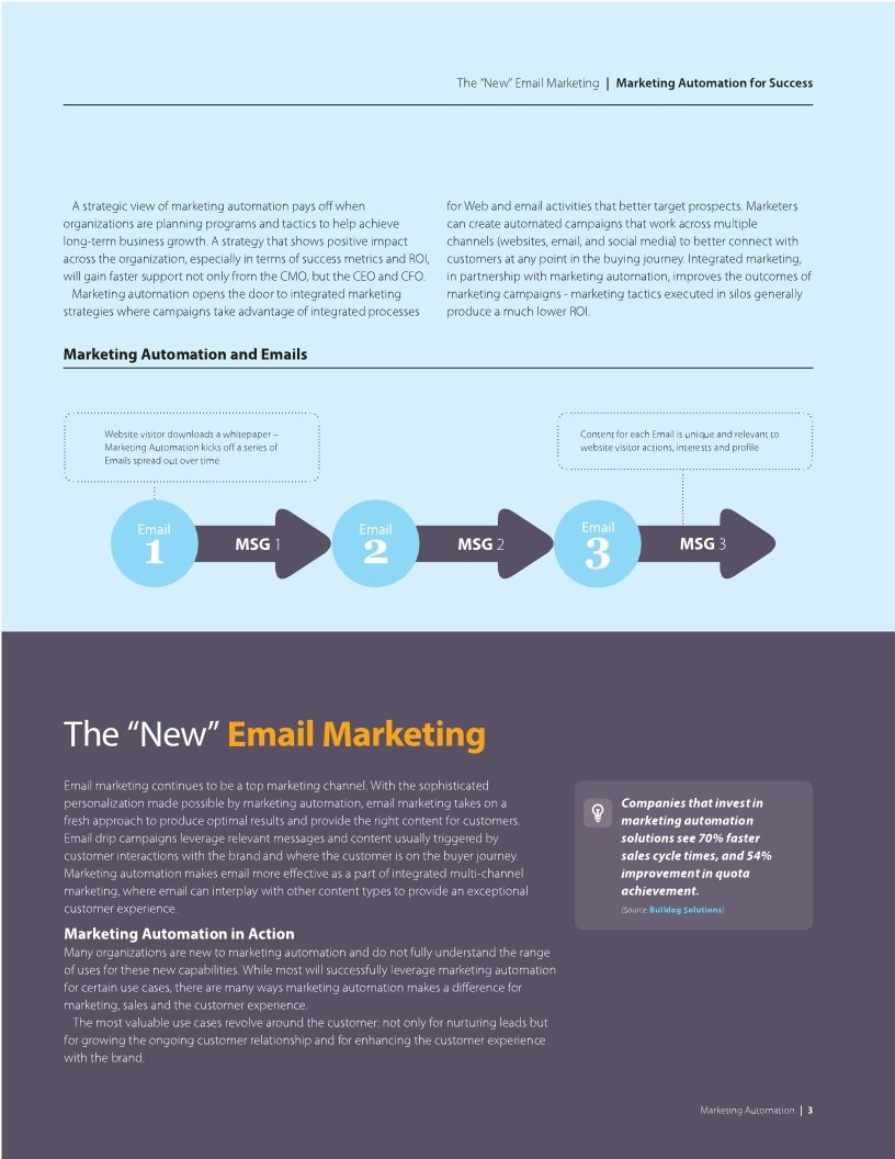 Marketing Automation For Success 25MB - JA