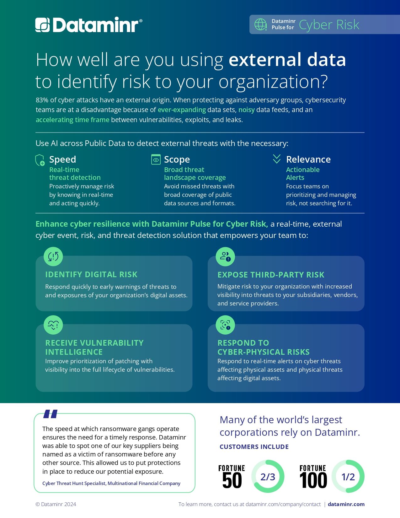 How well are you using external data to identify risk to your organization?