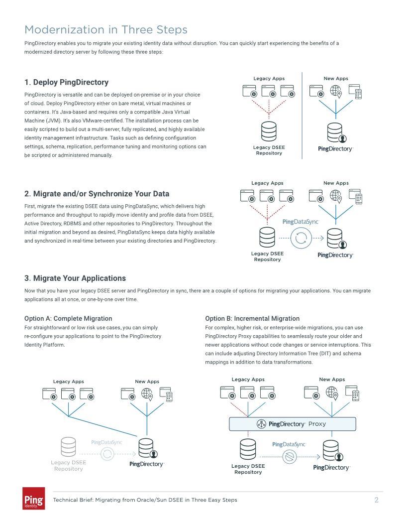 Migrating from Oracle/Sun DSEE in Three Easy Steps