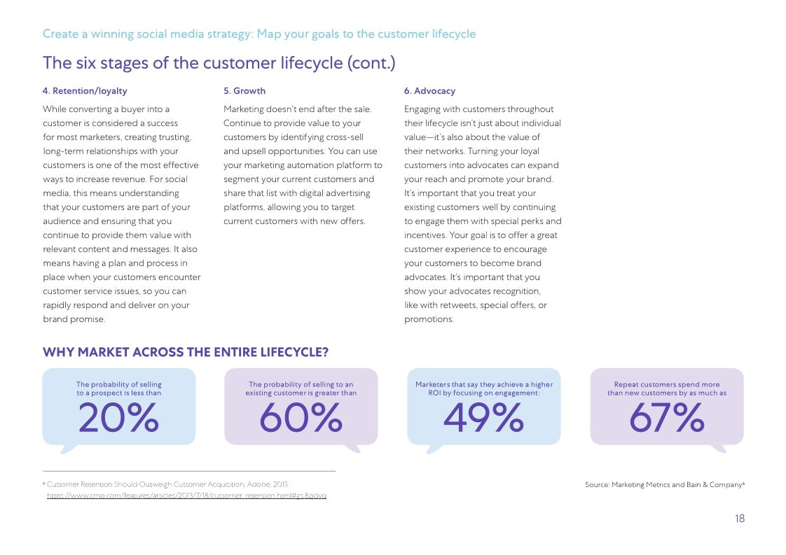The Definitive Guide to Social Media Marketing Marketo