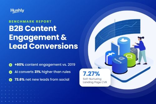 2021 Comprehensive Data Analysis Benchmark Report of B2B Content Engagement & Lead Conversions