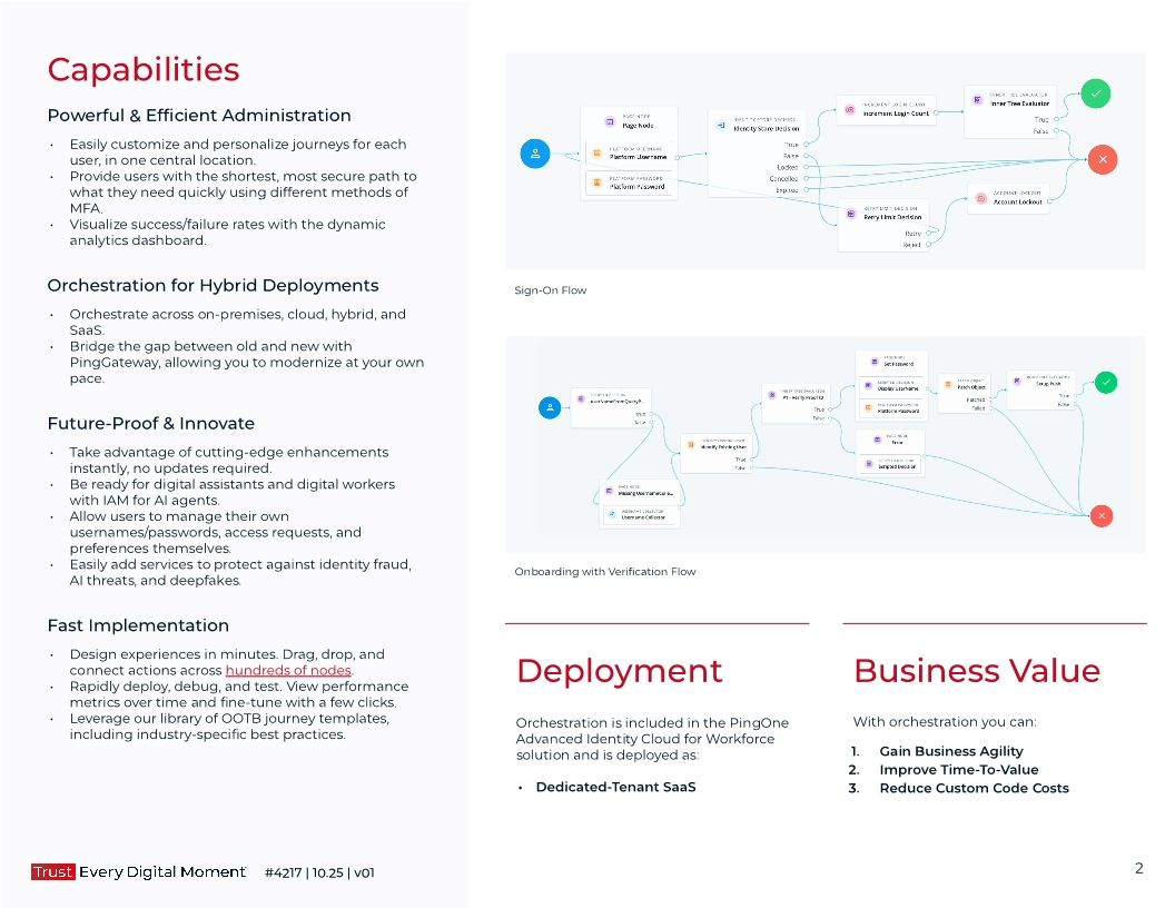 PingOne Advanced Identity Cloud: Workforce Identity & Access Orchestration