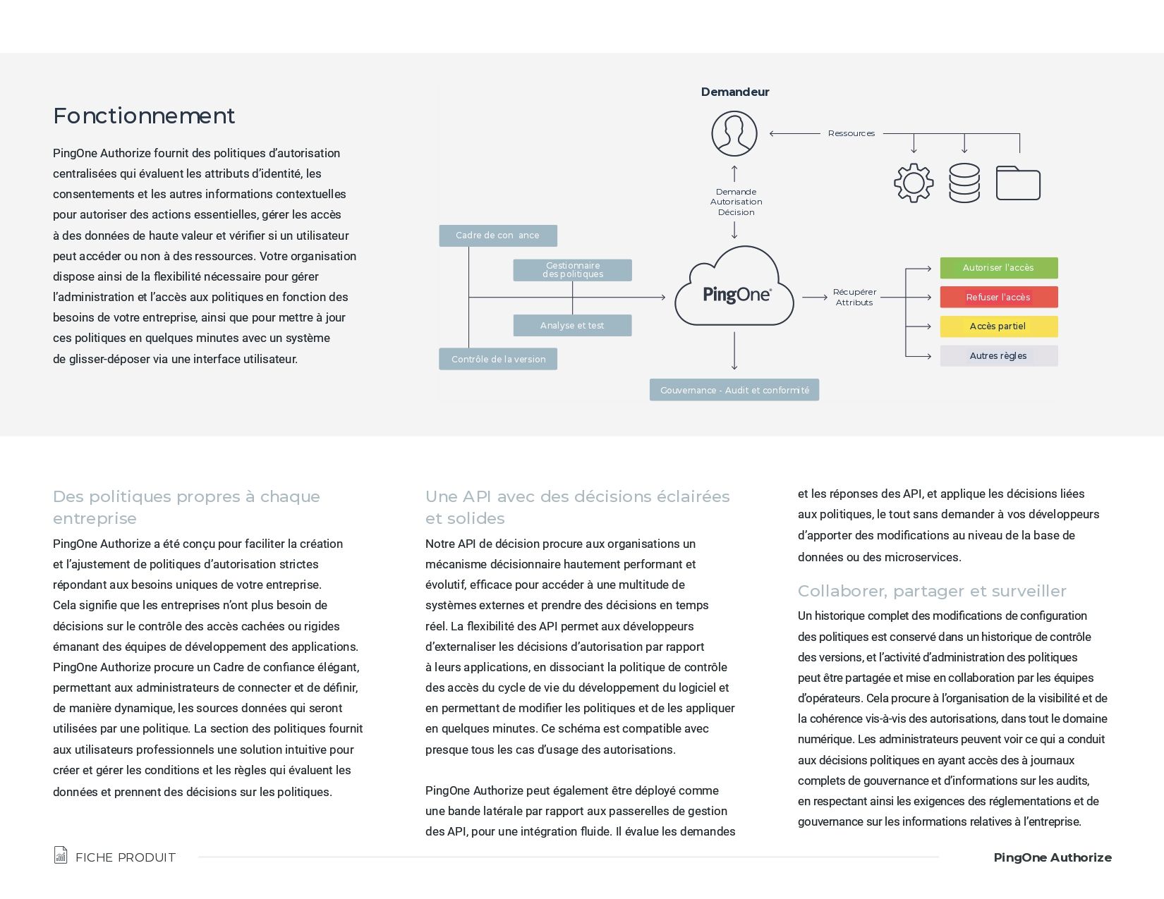 PingOne Authorize