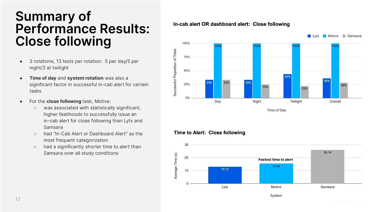 VTTI AI Dash Cam Performance Benchmark