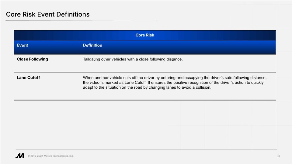 Safety: Safety Behaviors (Slide Deck)