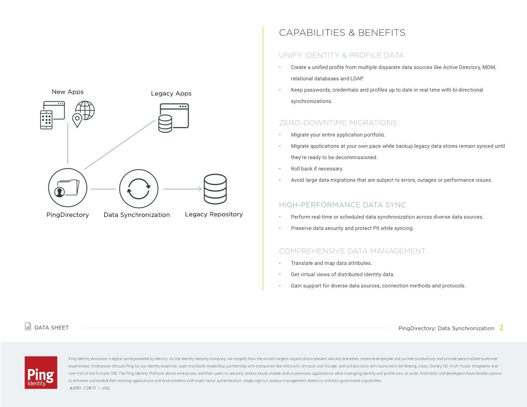 PingDirectory: Data Synchronization