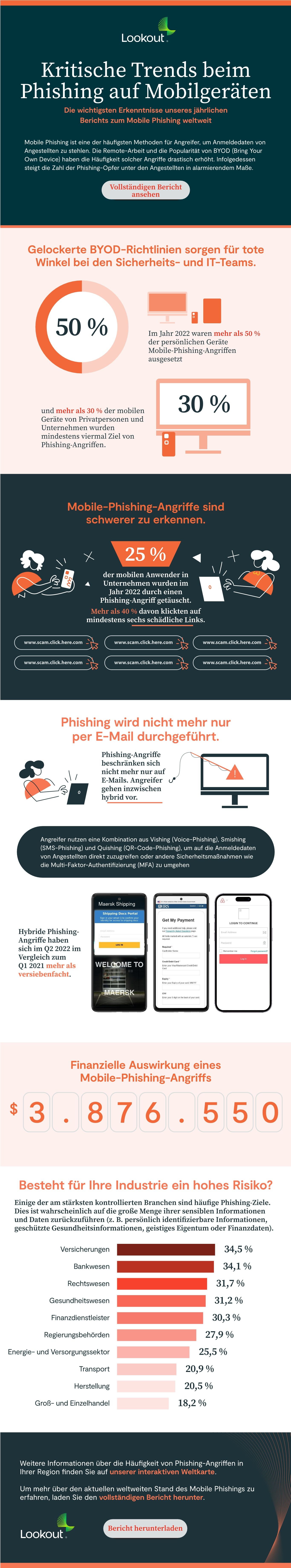 Kritische Trends beim Phishing auf Mobilgeräten